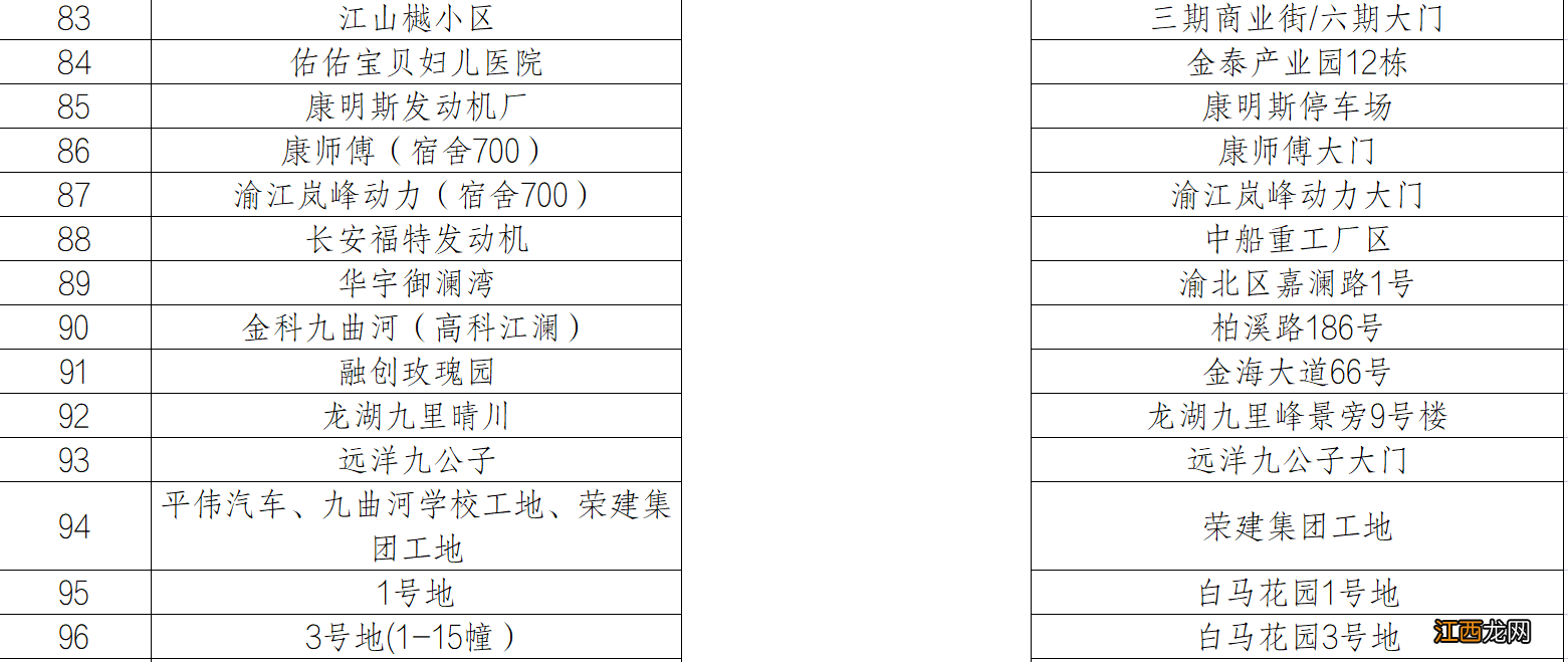 重庆两江新区核酸筛查采样点一览表 重庆核酸检测采样点