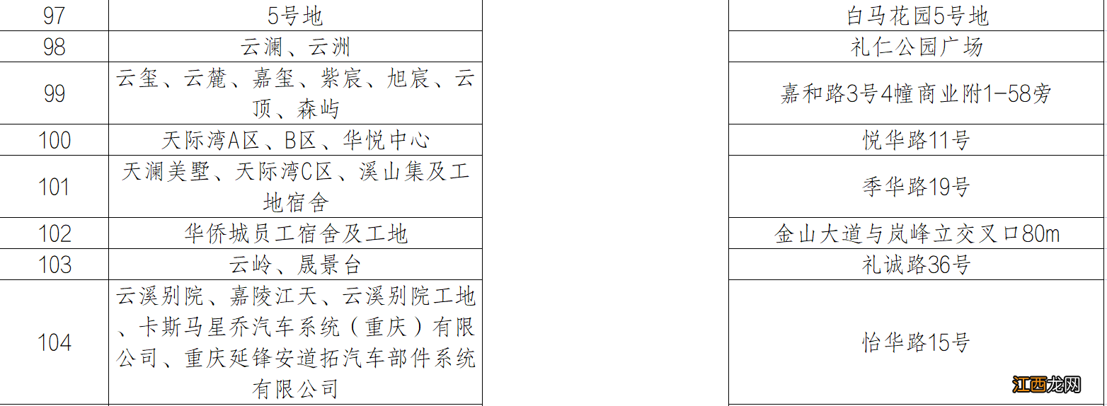 重庆两江新区核酸筛查采样点一览表 重庆核酸检测采样点