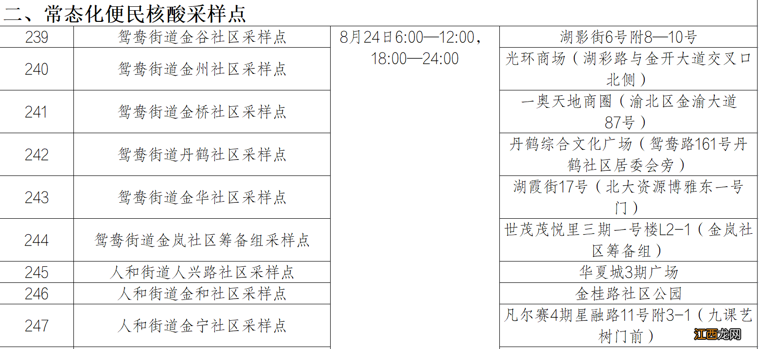 重庆两江新区核酸筛查采样点一览表 重庆核酸检测采样点