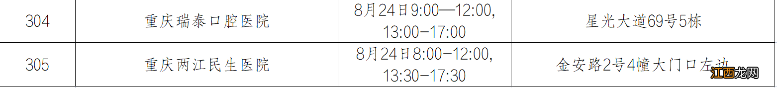 重庆两江新区核酸筛查采样点一览表 重庆核酸检测采样点