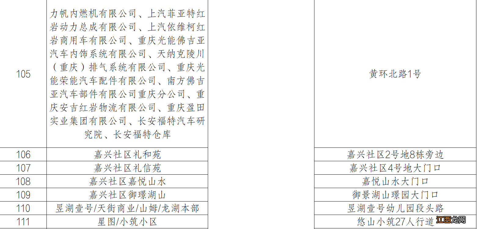 重庆两江新区核酸筛查采样点一览表 重庆核酸检测采样点