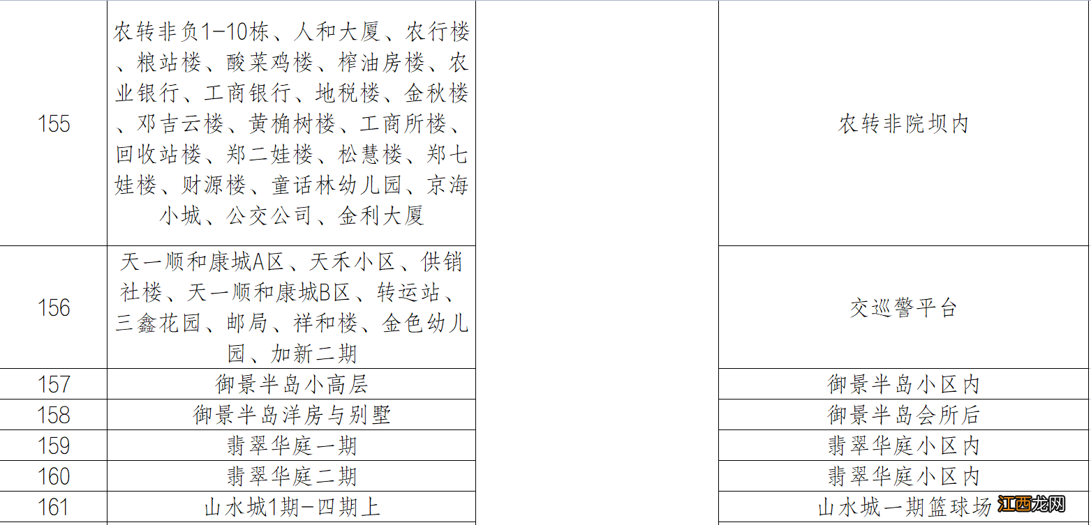 重庆两江新区核酸筛查采样点一览表 重庆核酸检测采样点