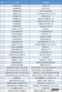 2022合肥庐阳区中秋国庆惠民菜门店名单