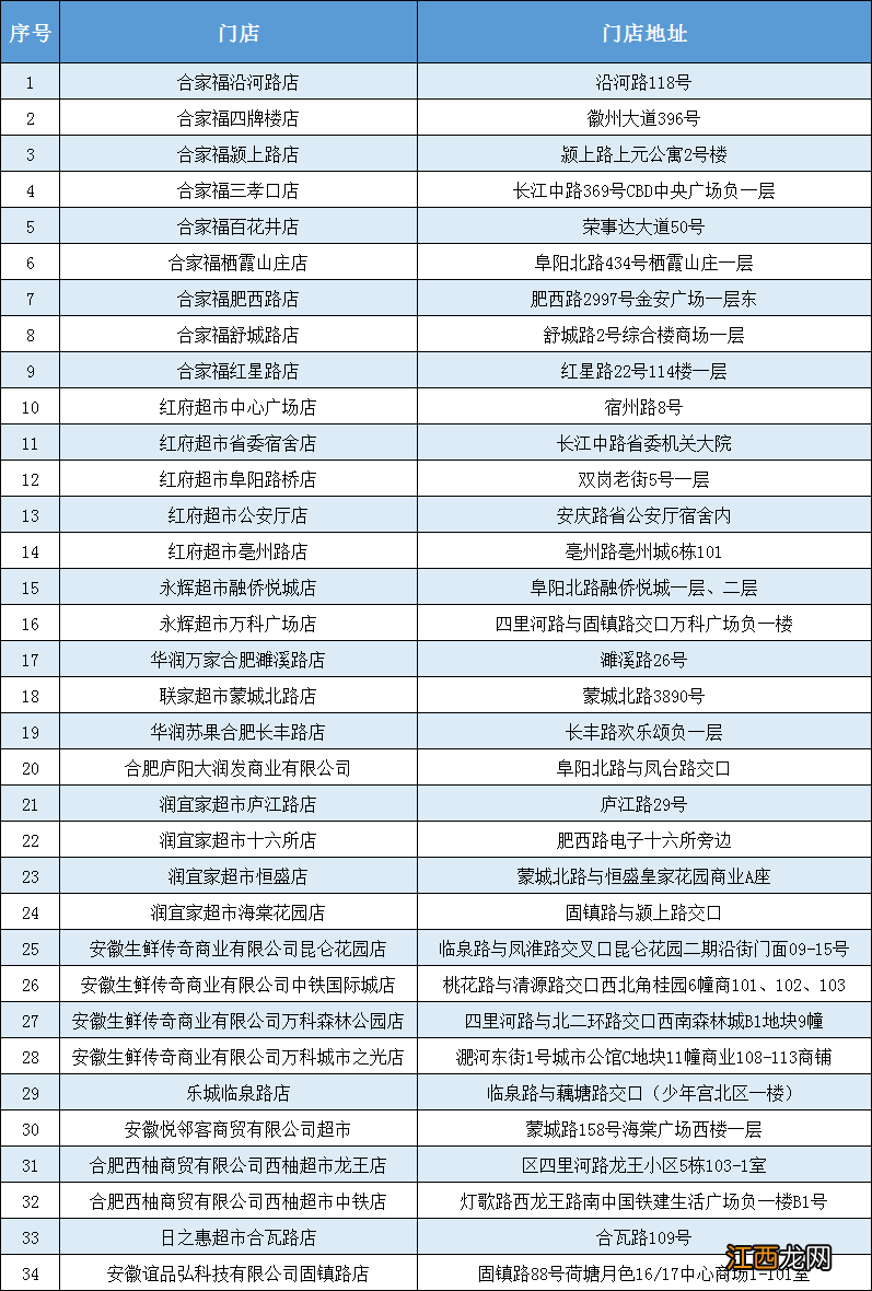 2022合肥庐阳区中秋国庆惠民菜门店名单