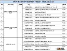 合肥蜀山区2022年中秋国庆惠民菜篮子工程门店名单