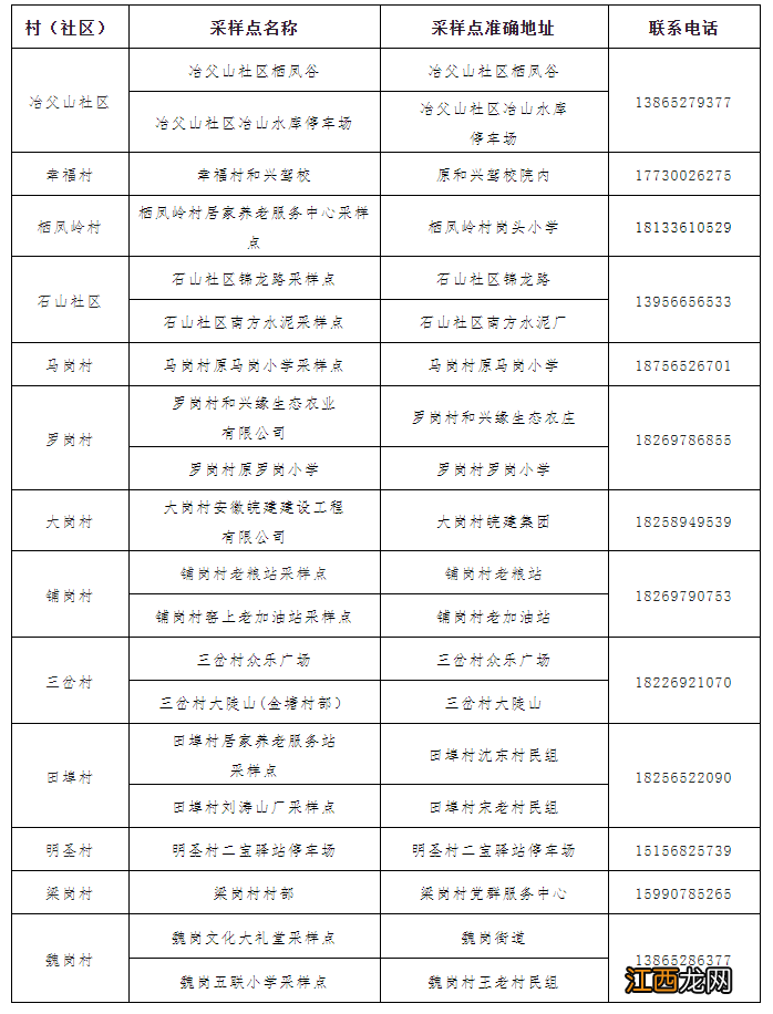 庐江县罗河镇核酸检测 8月25日庐江冶父山镇区域核酸检测