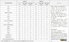 2021年研究生考试淮安考点 2022淮安硕士研究生考试调剂问答汇总