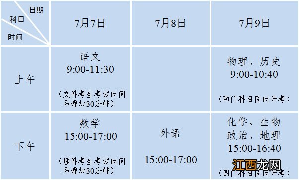 江苏省确定2020年普通高考时间 江苏省确定2020年普通高考时间是哪一年