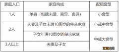 2022年8月北京东惠家园公租房登记指南 北京东惠家园二期