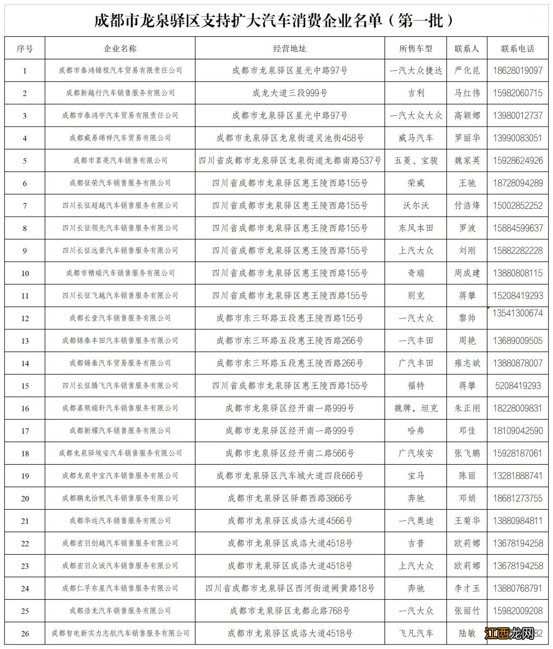 成都龙泉驿区购车补贴最新消息 成都龙泉驿购房补贴政策