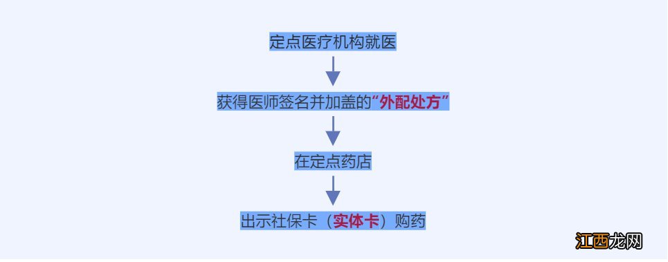 北京医保存折公司没给领怎么办 北京医保没有办理医保存折