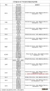 2021年下半年盐城中小学教师资格考试笔试报名