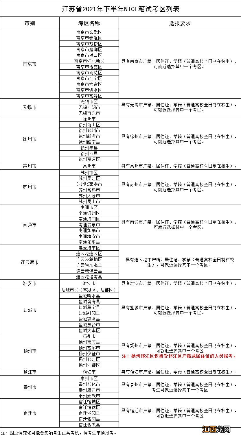 2021年下半年盐城中小学教师资格考试笔试报名