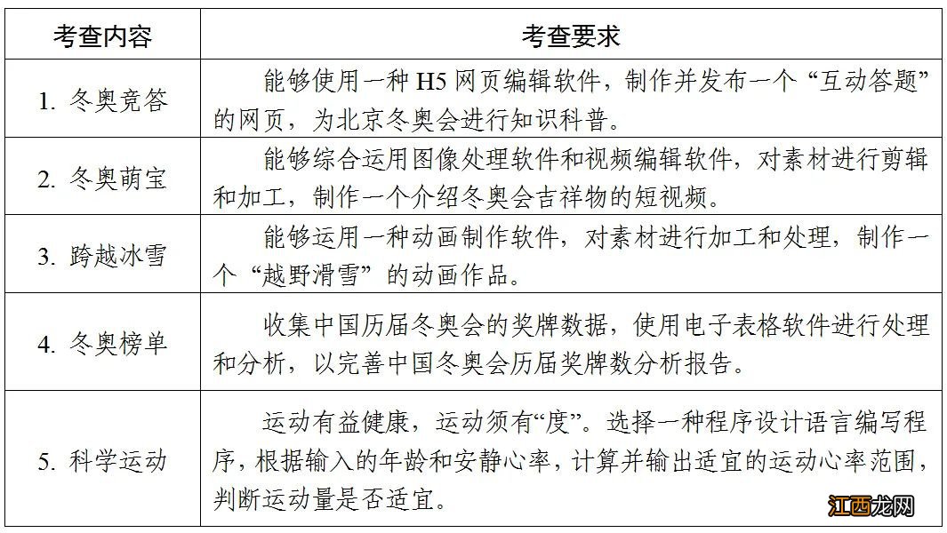 2022东台市中考实验实践技能考什么题 2022东台市中考实验实践技能考什么