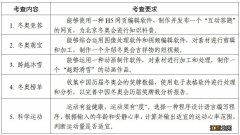 盐城先锋实验学校2021年中考 2022盐城中考实验实践技能考什么