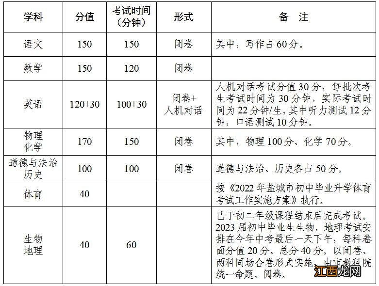 2022盐城中考日程安排 2022盐城中考日程安排时间