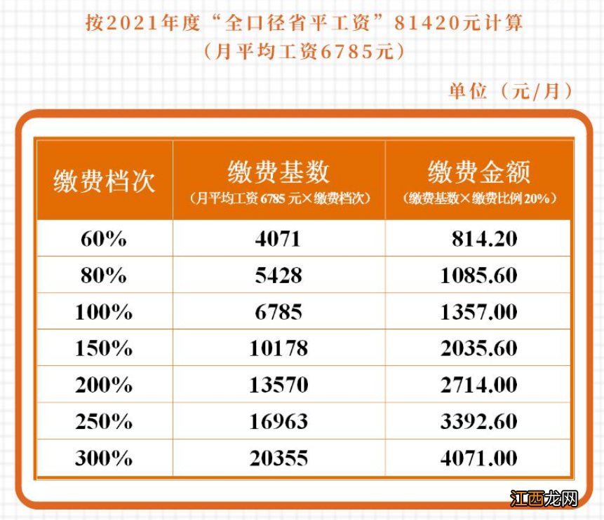 成都养老保险缴费比例是多少 成都养老保险缴费比例