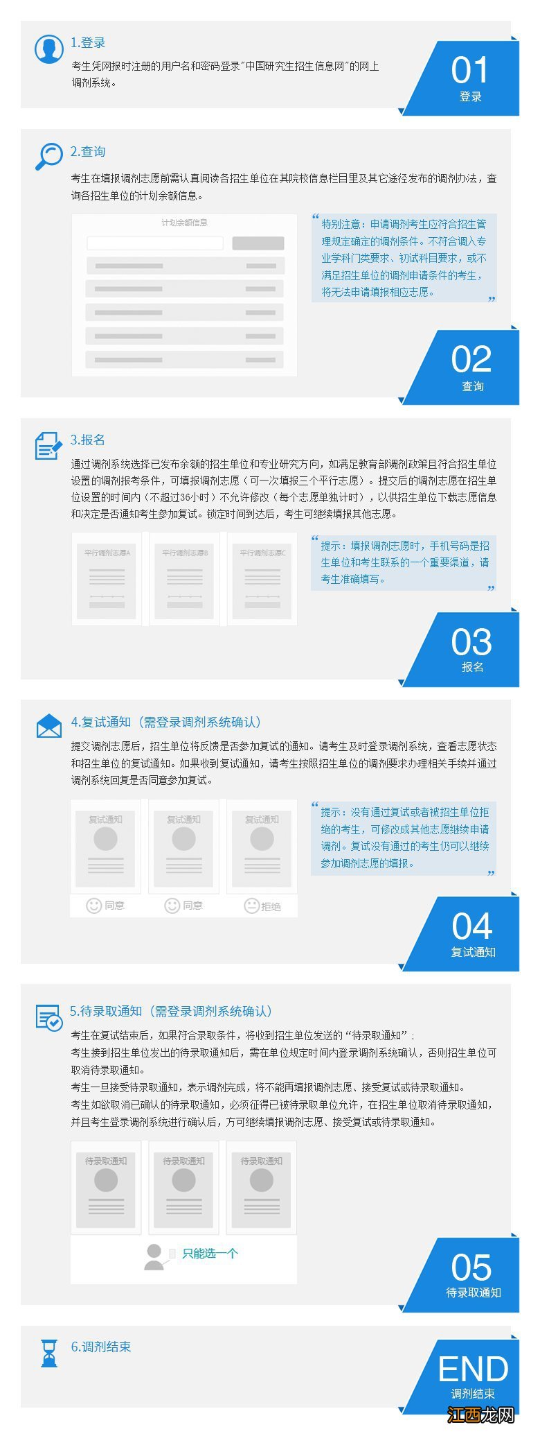 全国硕士研究生招生网上调剂流程 全国硕士研究生招生网上调剂流程(考生