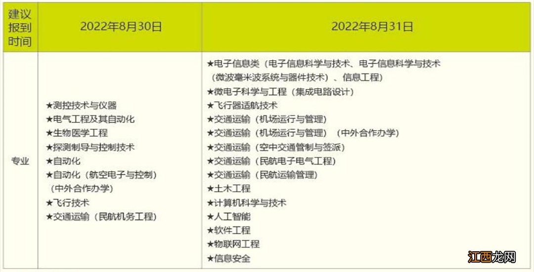 2022下半年南京航空航天大学开学报到时间+报到地点