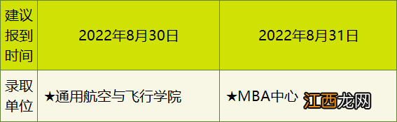 2022下半年南京航空航天大学开学报到时间+报到地点