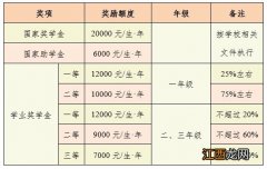 盐城工学院2022年硕士研究生招生简章及排名 盐城工学院2022年硕士研究生招生简章