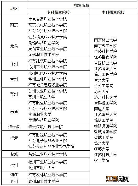 2021盐城退役军人免试入学申报院校有哪些