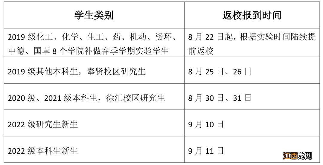 2022上海各大高校开学时间什么时候公布 2022上海各大高校开学时间什么时候