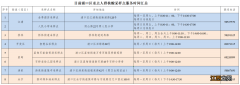 南京市浦口区黄码核酸检测点位+服务时间