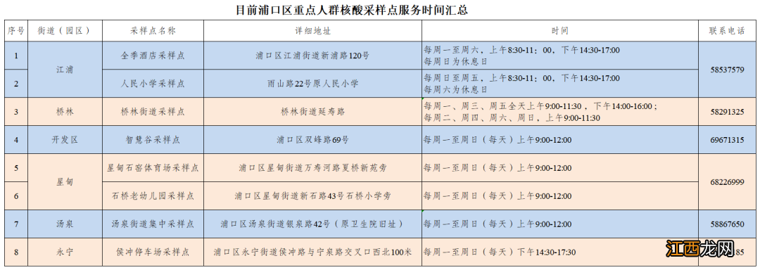 南京市浦口区黄码核酸检测点位+服务时间