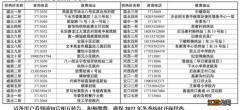 吕梁市供热时间和收费标准 2022-2023吕梁市供热收费通知