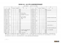 2022年茂名幼儿园秋季开学时间是几月 2022年茂名幼儿园秋季开学时间