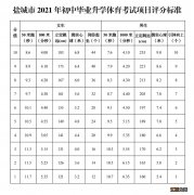 盐城2021 盐城2021年平均工资