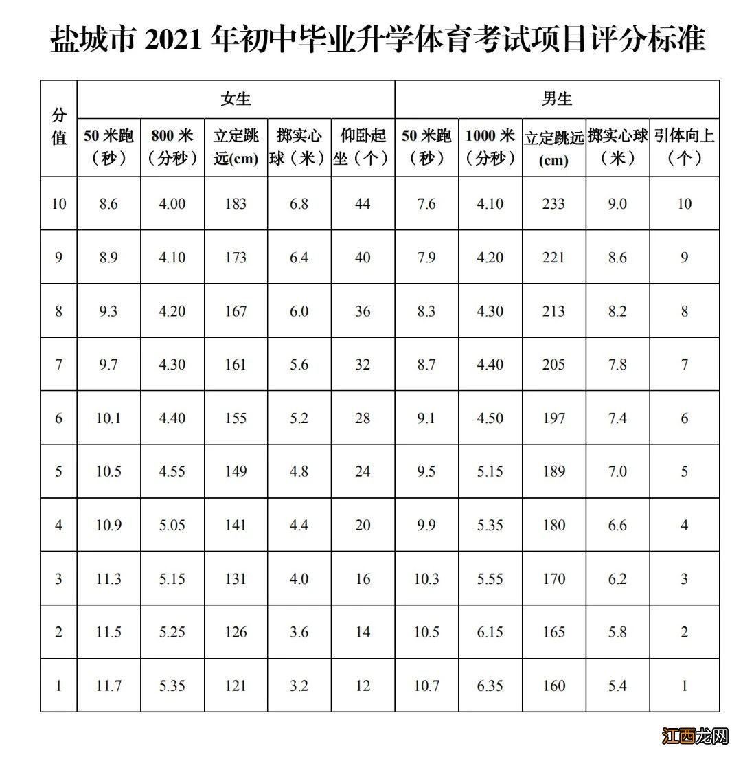 盐城2021 盐城2021年平均工资