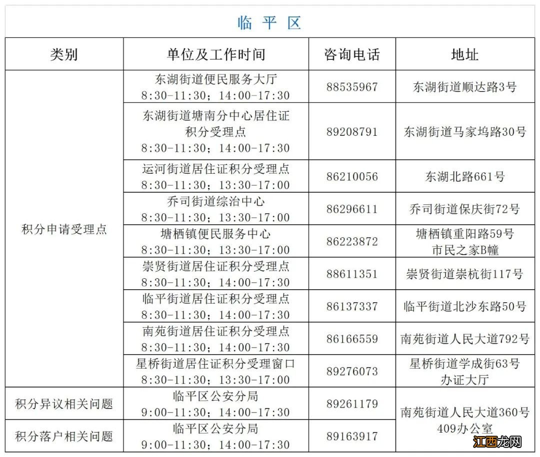 杭州公租房积分落户政策2020 杭州可以积分落户在公租房吗