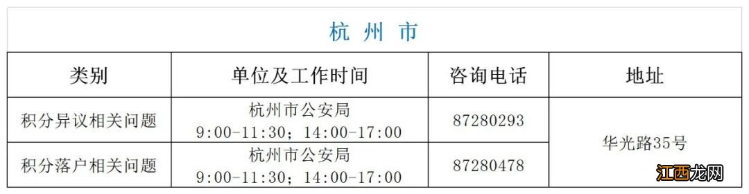 杭州公租房积分落户政策2020 杭州可以积分落户在公租房吗