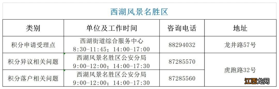 杭州公租房积分落户政策2020 杭州可以积分落户在公租房吗