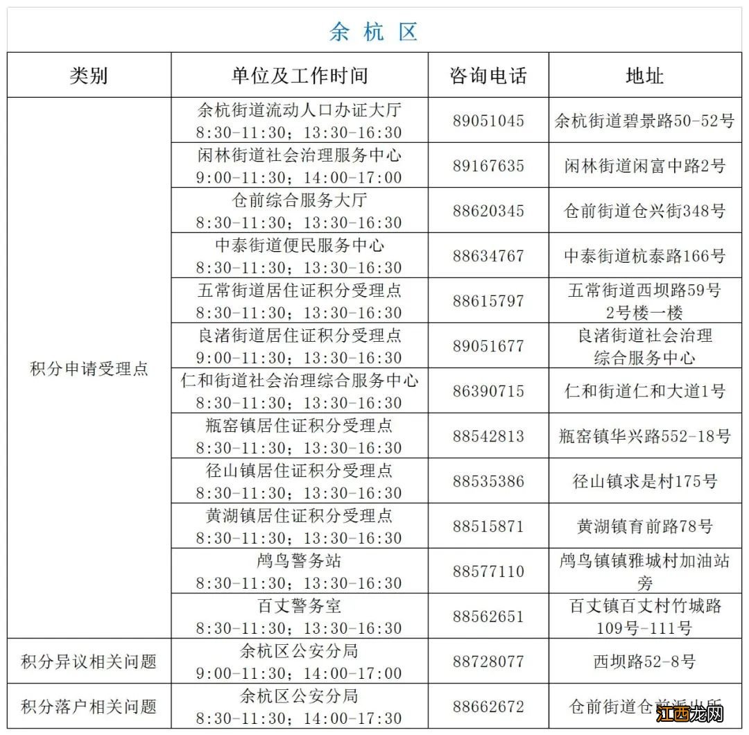 杭州公租房积分落户政策2020 杭州可以积分落户在公租房吗