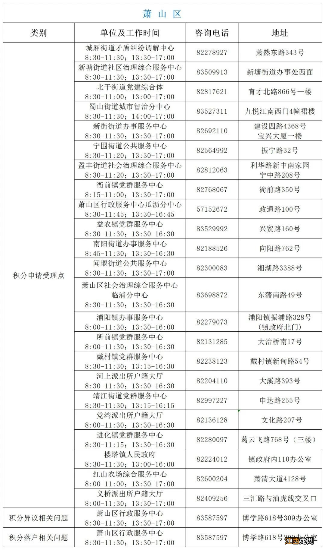 杭州公租房积分落户政策2020 杭州可以积分落户在公租房吗