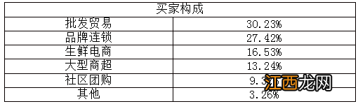 2021世界水果产业博览会暨世界水果产业大会9月24日在广州启幕！