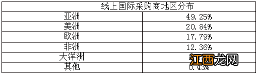 2021世界水果产业博览会暨世界水果产业大会9月24日在广州启幕！