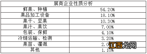 2021世界水果产业博览会暨世界水果产业大会9月24日在广州启幕！