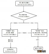 2022上半年杭州教资面试报名后什么时候要缴费？