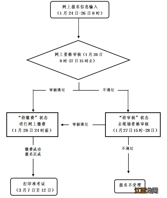 2022杭州中小学教资笔试报名流程一览 2022杭州中小学教资笔试报名流程一览表图片