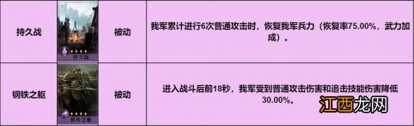 重返帝国红颜弓阵容推荐 重返帝国红颜弓阵容推荐图