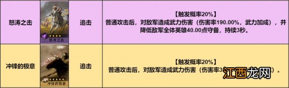 重返帝国红颜弓阵容推荐 重返帝国红颜弓阵容推荐图