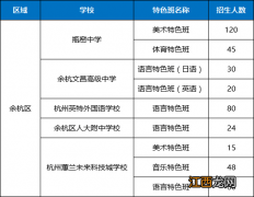 2022杭州余杭普高特色班招生计划 余杭区普通高中招生计划