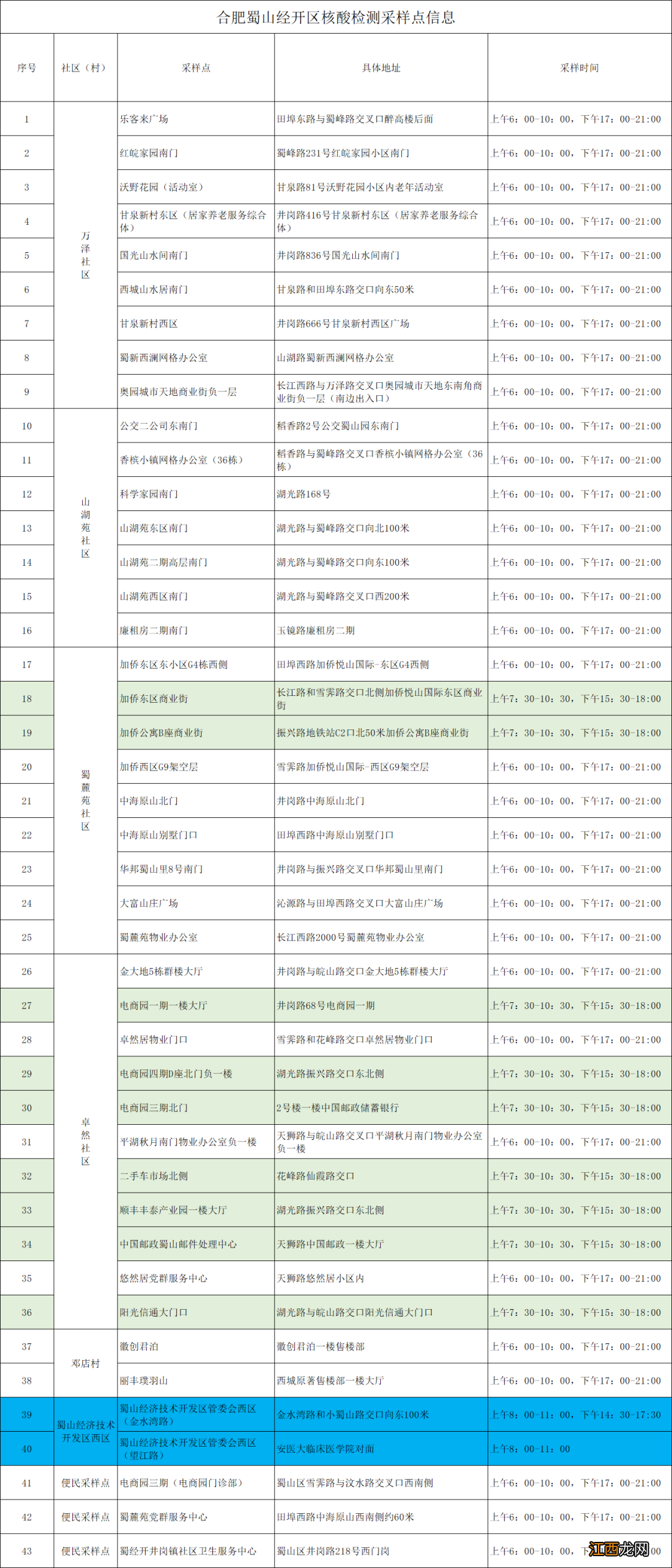 合肥蜀山区免费核酸检测 8月29日合肥蜀山经开区区域核酸检测