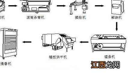 茶叶加工设备介绍 茶叶加工设备有哪些