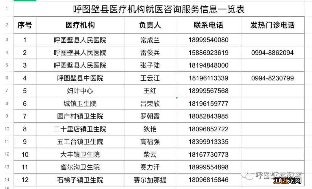 疫情期间呼图壁县看病就医流程 呼图壁县疫情指挥中心电话