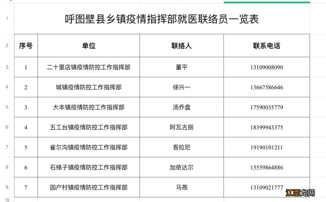 疫情期间呼图壁县看病就医流程 呼图壁县疫情指挥中心电话